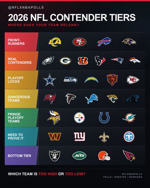 Image post by @nflxnbapolls on Instagram