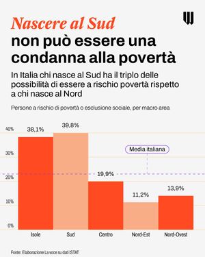 Image post by @will_ita on Instagram
