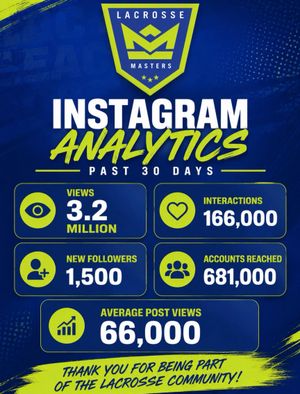 Image post by @lacrosse.masters on Instagram