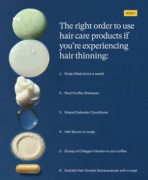 Image post by @nutrafol on Instagram