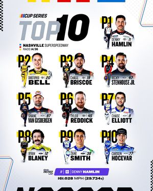 Image post by @nascar on Instagram