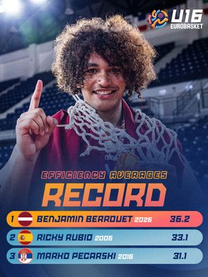 Image post by @eurobasket on Instagram