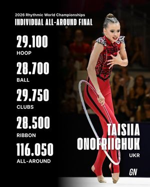 Image post by @gymnastics__now on Instagram