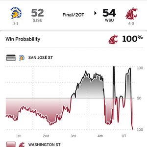 Image post by @justinjcarter on Instagram