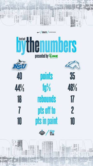 Image post by @NSU_MBasketball on Twitter