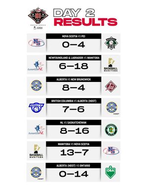 Image post by @baseballcanada on Instagram