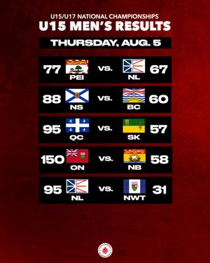 Image post by @canadabasketball on Instagram