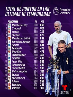 Image post by @telemundodeportes on Instagram