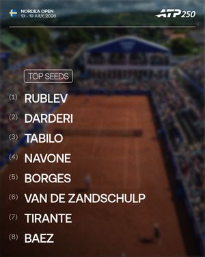 Image post by @atptour on Instagram