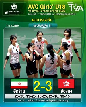 Image post by @thailandvolleyballassociation on Instagram