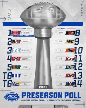 Image post by @accsports on Instagram