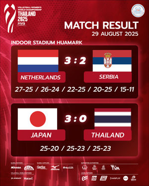 Image post by @thailandvolleyballassociation on Instagram