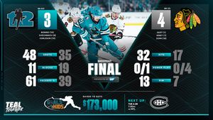 Image post by @SanJoseSharks on Twitter