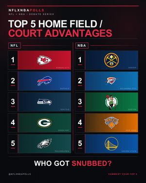Image post by @nflxnbapolls on Instagram