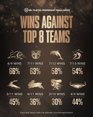 Image post by @nrl on Instagram