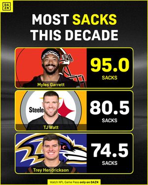Image post by @nflondazn on Instagram