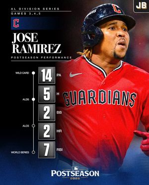 Image post by @justbaseballmedia on Instagram