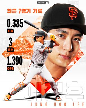 Image post by @mlb.korea on Instagram