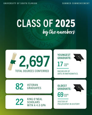 Image post by @usouthflorida on Instagram