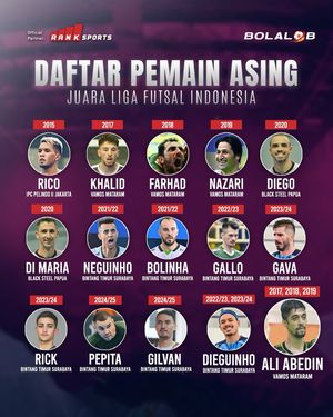 Image post by @bolalobfutsal on Instagram