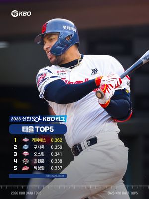 Image post by @kbo.official on Instagram