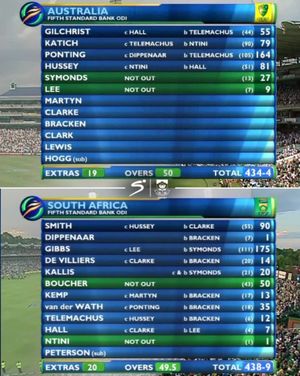 Image post by @supersporttv on Instagram