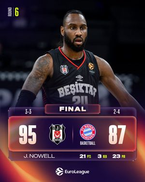Image post by @EuroLeague on Twitter/X