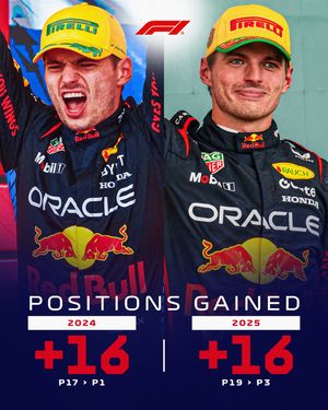 Image post by @f1 on Instagram