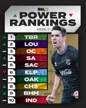 Image post by @uslchampionship on Instagram