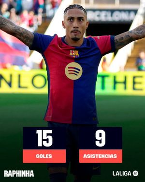 Image post by @LaLiga on Twitter