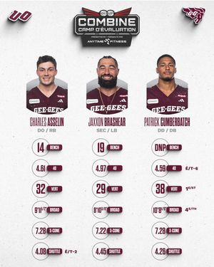 Image post by @geegeesfootball on Instagram