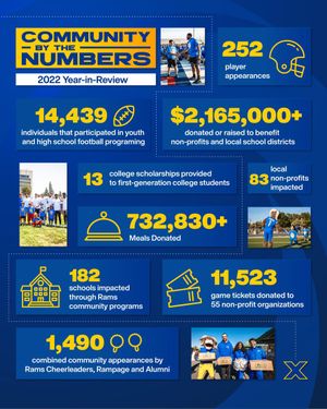 Image post by @RamsCommunity on Twitter