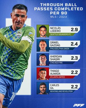 Image post by @gradient_sports on Instagram