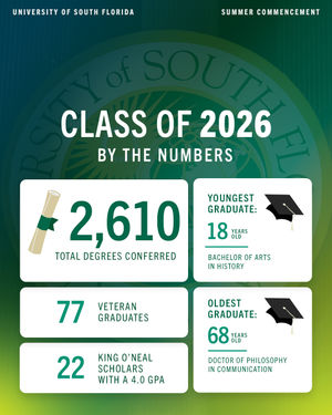 Image post by @usouthflorida on Instagram