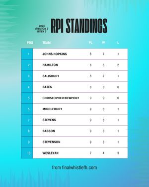 Image post by @thefhockeyanalyst on Instagram