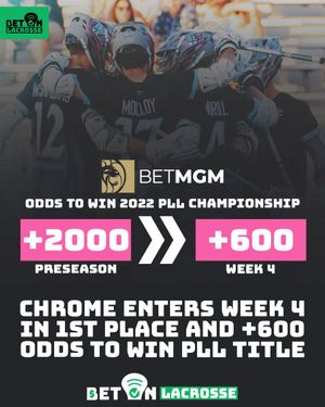 Image post by @BetOnLacrosse on Twitter