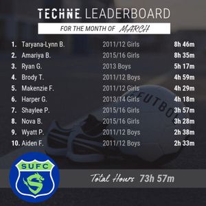 Image post by @sufc_blazers on Instagram