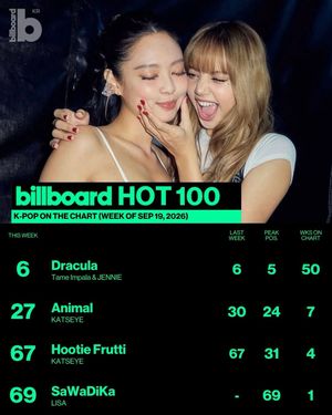 Image post by @billboard_korea on Instagram