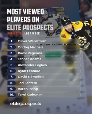 Image post by @eliteprospectshockey on Instagram