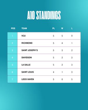 Image post by @thefhockeyanalyst on Instagram