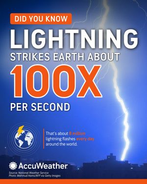 Image post by @accuweather on Twitter