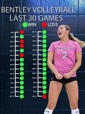 Image post by @flocollegevolleyball on Instagram