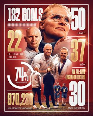 Image post by @lionesses on Instagram