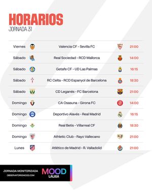 Image post by @LaLiga on Twitter