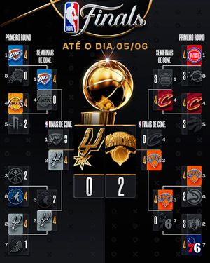Image post by @nbabrasil on Instagram