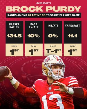 Image post by @nfloncbs on Instagram