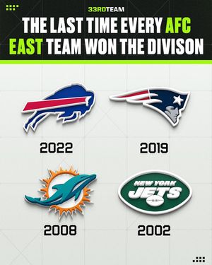 Image post by @the33rdteam on Instagram