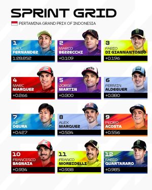 Image post by @motogp on Instagram