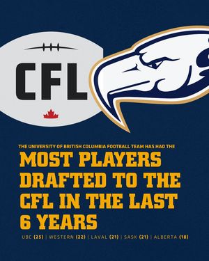 Image post by @officialubcfootball on Instagram