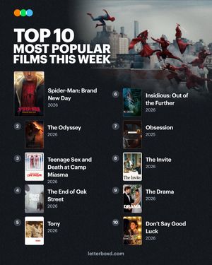 Video post by @letterboxd on TikTok